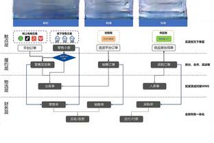 船记：威少从更衣室领袖到调整自己角色再到拿更少的钱 终极团队